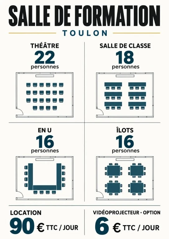Infographie des capacités et tarifs d'une salle de formation Toulon selon la configuration